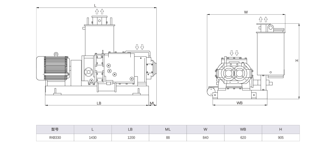 RKB0330干式螺桿真空泵